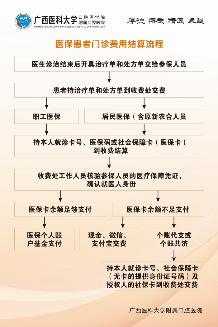 william威廉英国官网五象院区医保结算调整升级的通知 第 3 张