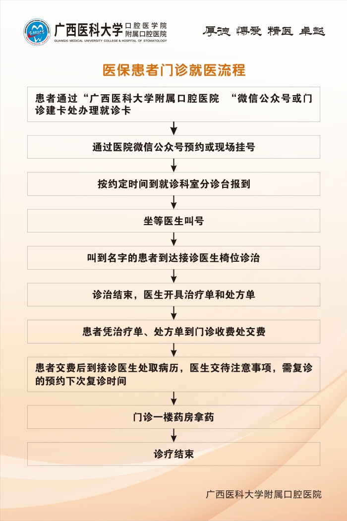 william威廉英国官网五象院区关于医保结算调整升级的通知 第 4 张