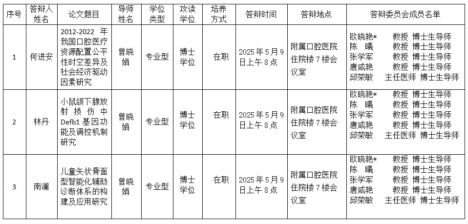 william威廉英国官网2025年研究生学位（毕业）论文答辩公告（口腔预防医学方向） 第 1 张
