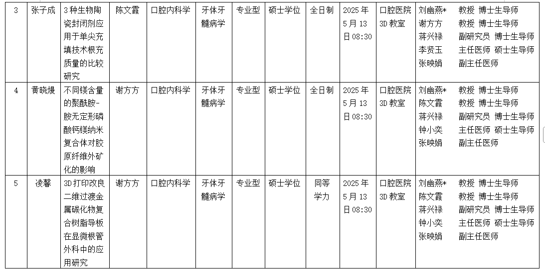 william威廉英国官网2025年硕士研究生学位（毕业）论文答辩公告（牙体牙髓病学方向） 第 2 张