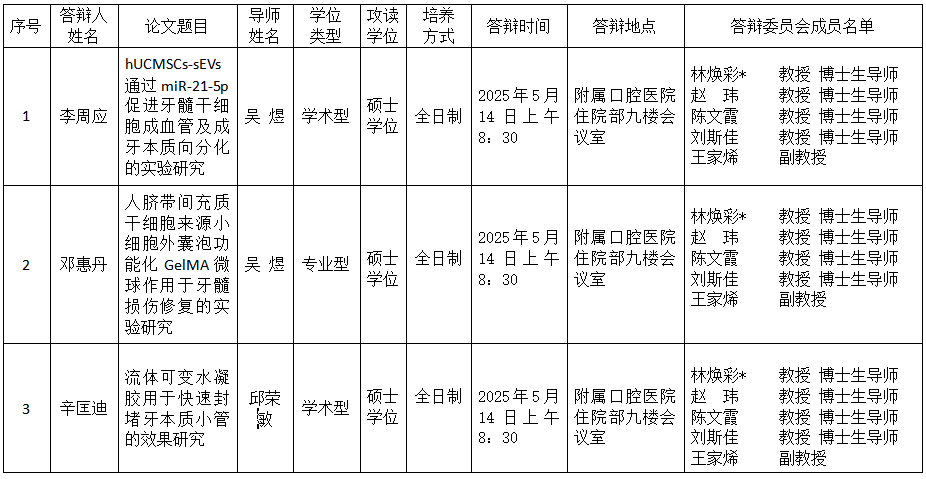 william威廉英国官网2025年研究生学位（毕业）论文答辩公告（儿童口腔医学方向） 第 1 张