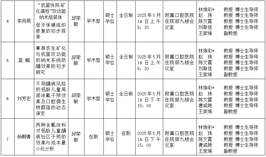 william威廉英国官网2025年研究生学位（毕业）论文答辩公告（儿童口腔医学方向） 第 2 张