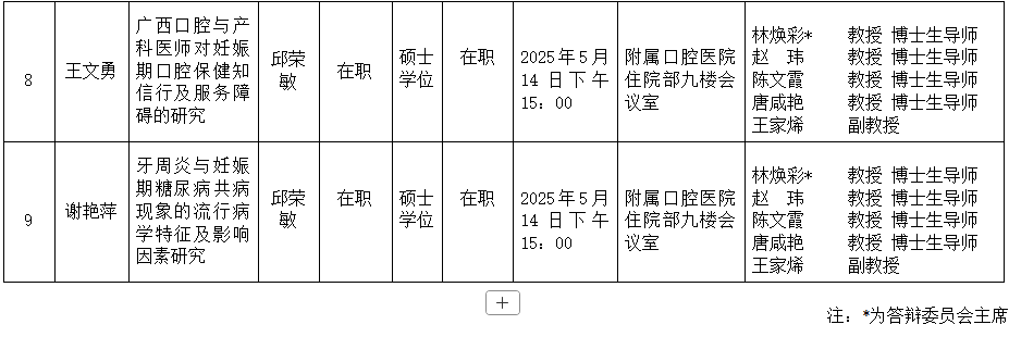 william威廉英国官网2025年研究生学位（毕业）论文答辩公告（儿童口腔医学方向） 第 3 张