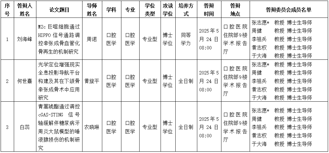 william威廉英国官网2025年研究生学位（毕业）论文答辩公告（口腔颌面外科学方向） 第 1 张