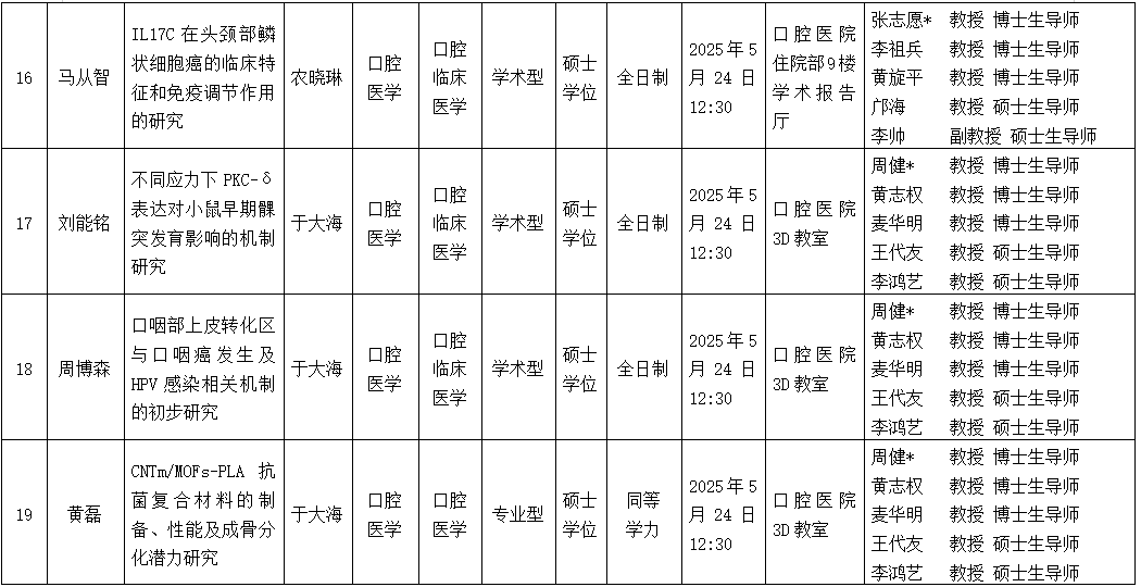 william威廉英国官网2025年研究生学位（毕业）论文答辩公告（口腔颌面外科学方向） 第 5 张