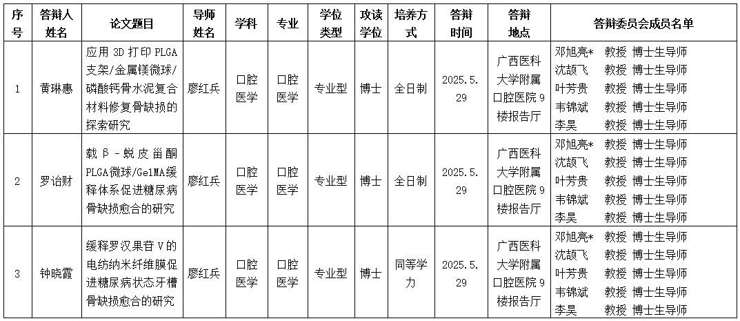 william威廉英国官网2025年研究生学位（毕业）论文答辩公告（口腔修复学方向） 第 1 张