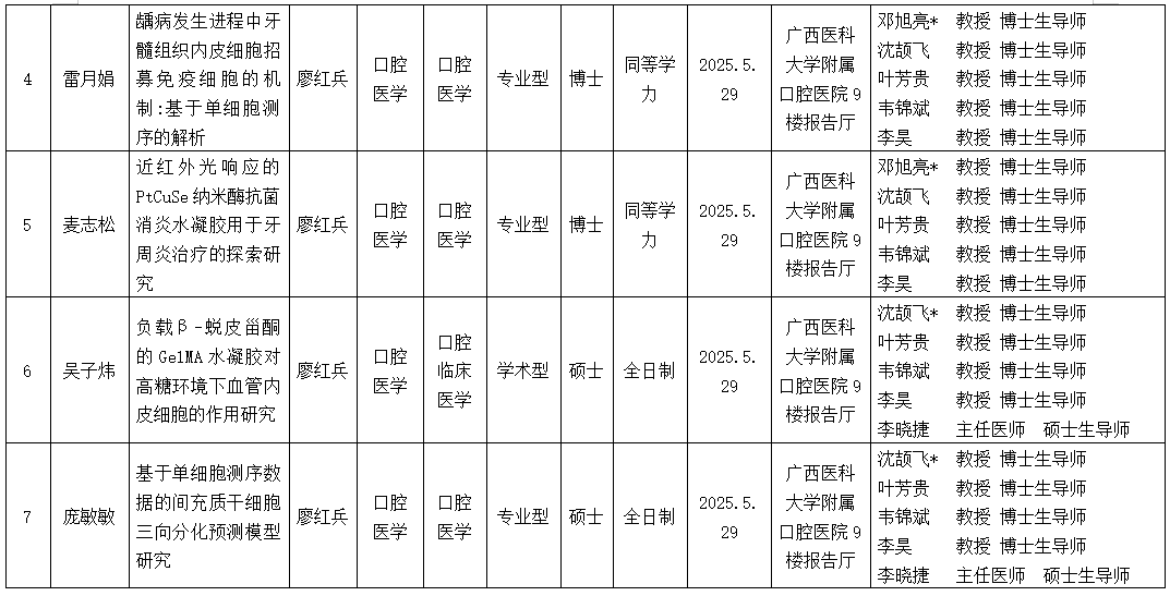 william威廉英国官网2025年研究生学位（毕业）论文答辩公告（口腔修复学方向） 第 2 张