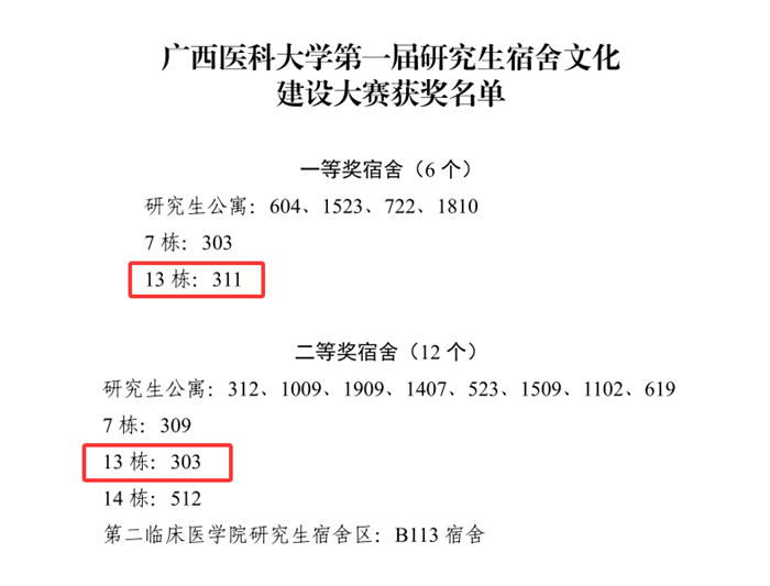 【喜讯】公司研究生在william威廉英国官网第一届研究生宿舍文化建设大赛中喜获佳绩 第 1 张 【喜讯】公司研究生在william威廉英国官网第一届研究生宿舍文化建设大赛中喜获佳绩 第 1 张