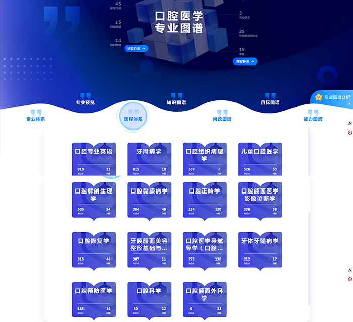AI+知识图谱│公司15门智慧课程上线，助力本科教学迈向新高度 第 2 张