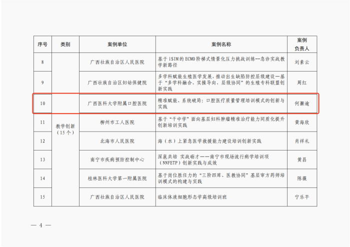 喜讯:公司在第二届全区继续医学教育实践案例征集活动中斩获两项优秀案例 第 2 张 喜讯:公司在第二届全区继续医学教育实践案例征集活动中斩获两项优秀案例 第 2 张