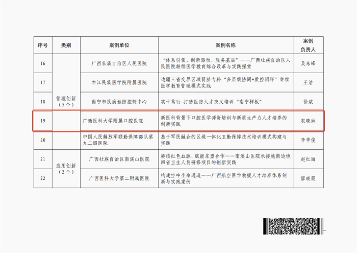喜讯:公司在第二届全区继续医学教育实践案例征集活动中斩获两项优秀案例 第 3 张 喜讯:公司在第二届全区继续医学教育实践案例征集活动中斩获两项优秀案例 第 3 张